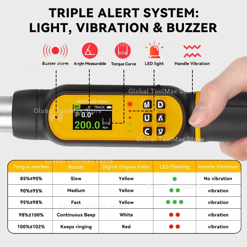Digital Angle Torque Wrench 6P - Torque Wrench Digital review and price